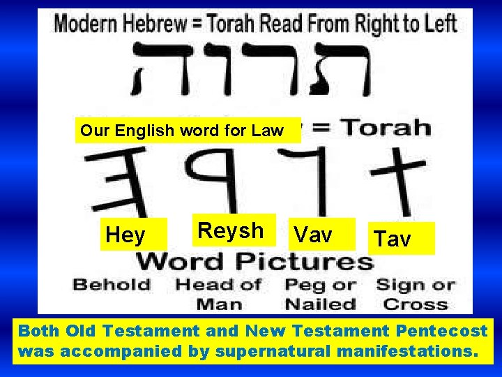 Our English word for Law Hey Reysh Vav Tav Both Old Testament and New