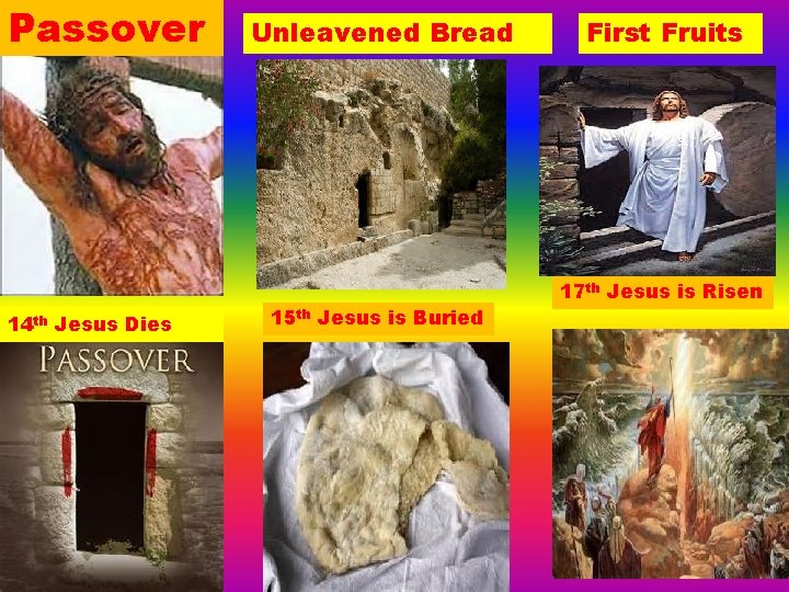 Passover 14 th Jesus Dies Unleavened Bread 15 th Jesus is Buried First Fruits