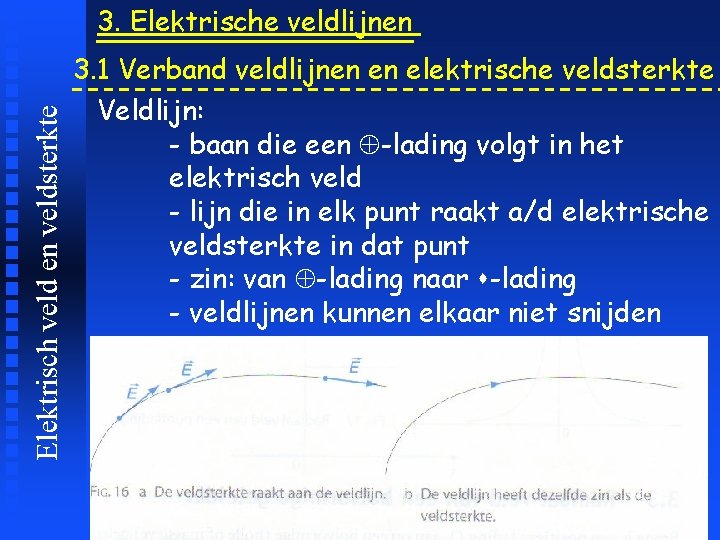 Elektrisch veld en veldsterkte 3. Elektrische veldlijnen 3. 1 Verband veldlijnen en elektrische veldsterkte