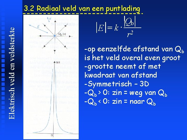 Elektrisch veld en veldsterkte 3. 2 Radiaal veld van een puntlading Qb E =k×