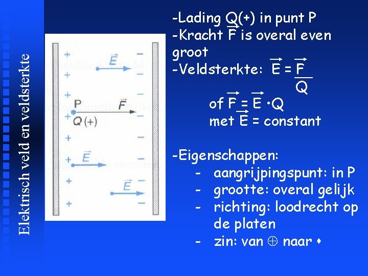 Elektrisch veld en veldsterkte -Lading Q(+) in punt P -Kracht F is overal even