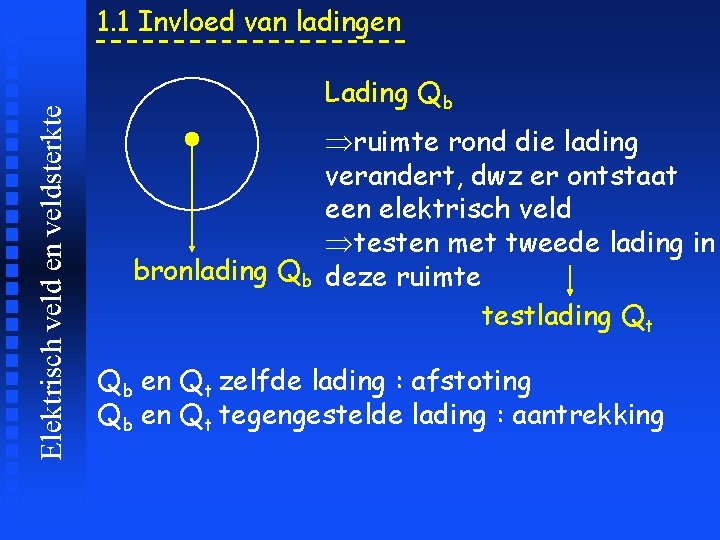 Elektrisch veld en veldsterkte 1. 1 Invloed van ladingen Lading Qb ruimte rond die