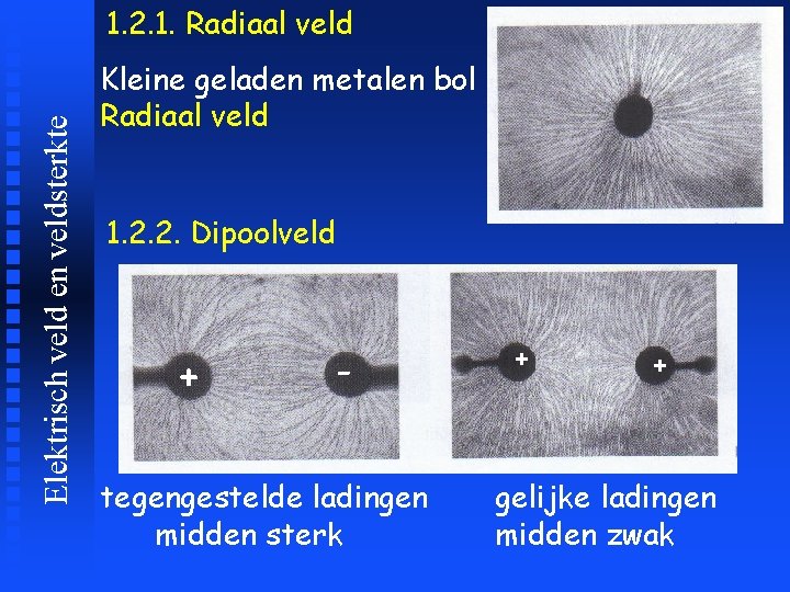 Elektrisch veld en veldsterkte 1. 2. 1. Radiaal veld Kleine geladen metalen bol Radiaal