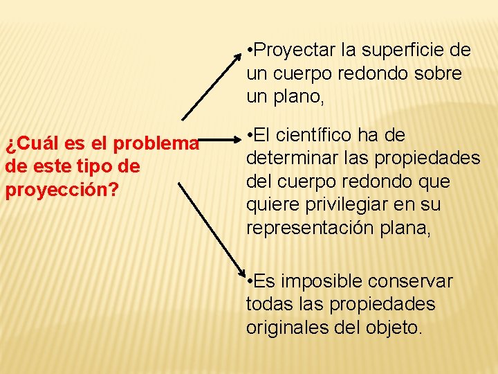  • Proyectar la superficie de un cuerpo redondo sobre un plano, ¿Cuál es