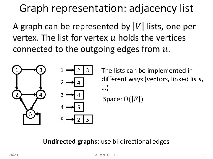 Graph representation: adjacency list • 1 3 2 4 5 1 2 3 2
