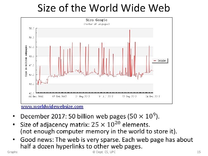 Size of the World Wide Web www. worldwidewebsize. com • Graphs © Dept. CS,