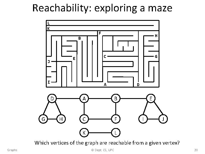 Reachability: exploring a maze L K F B C E J I G A