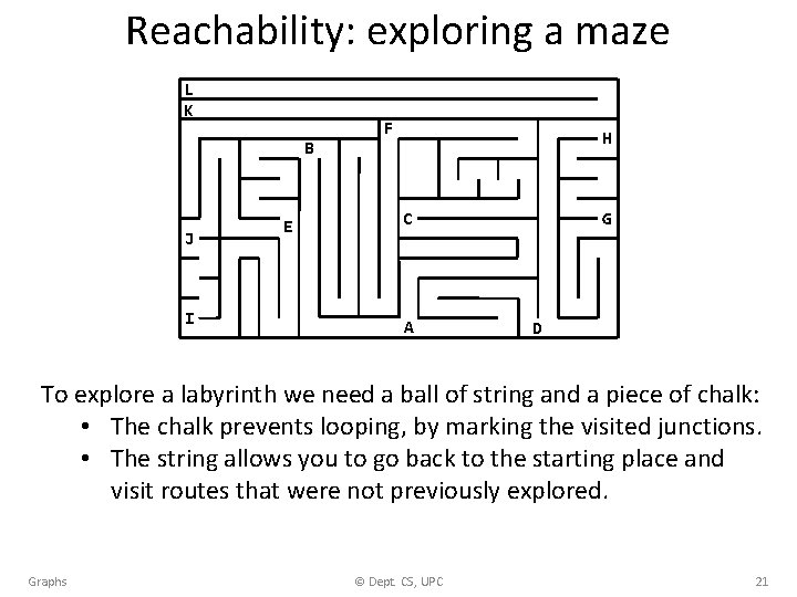 Reachability: exploring a maze L K B J I E F H C A