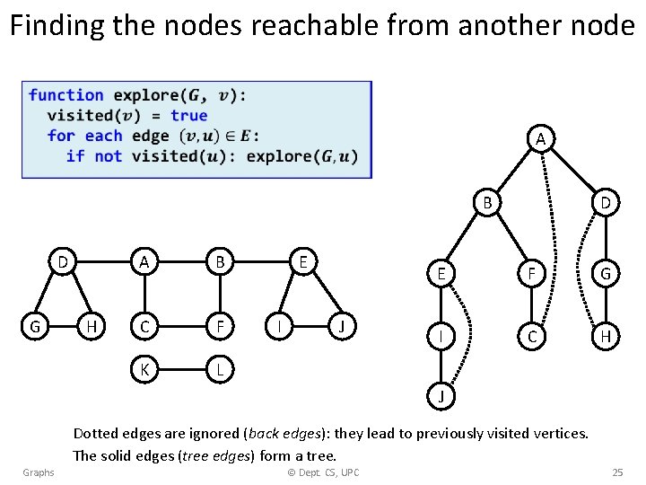 Finding the nodes reachable from another node A B D G H A B
