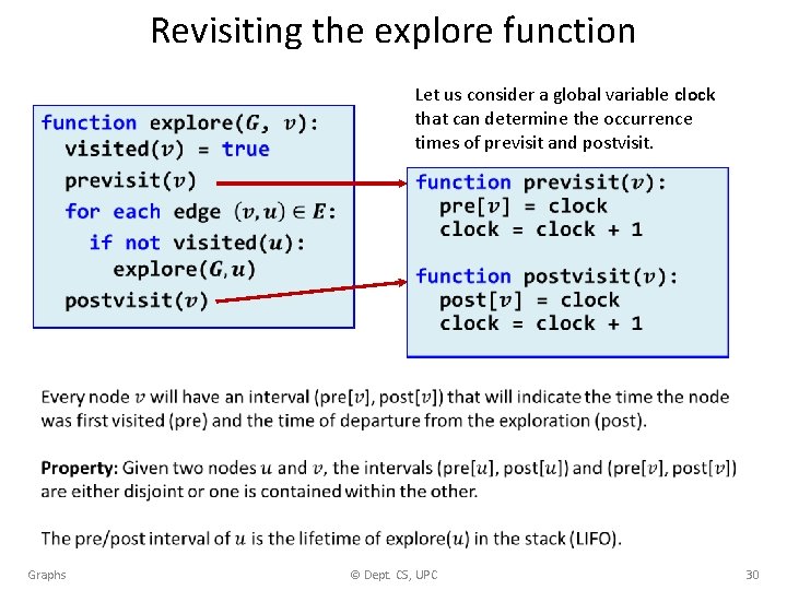 Revisiting the explore function Let us consider a global variable clock that can determine