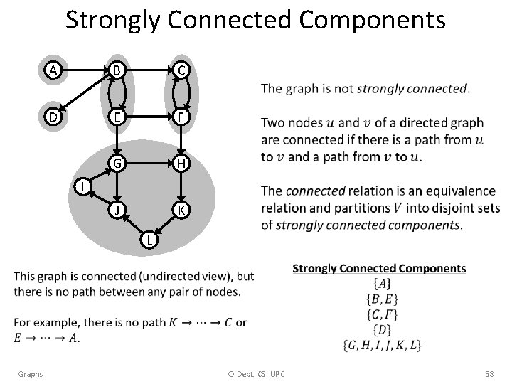 Strongly Connected Components A B C D E F G H J K I