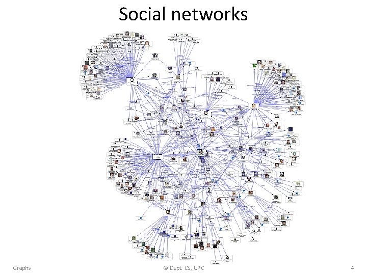 Social networks Graphs © Dept. CS, UPC 4 