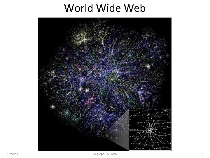 World Wide Web Graphs © Dept. CS, UPC 5 