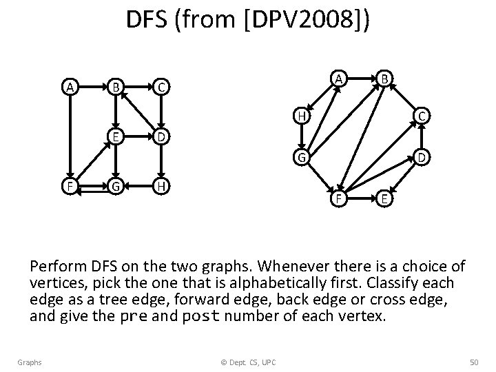 DFS (from [DPV 2008]) A B E F G A C B H C