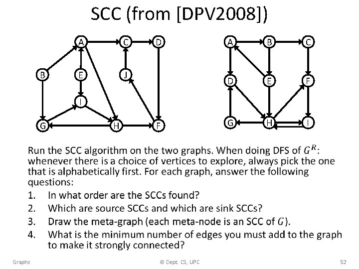 SCC (from [DPV 2008]) B A C E J D A B C D