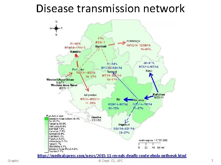 Disease transmission network https: //medicalxpress. com/news/2015 -11 -reveals-deadly-route-ebola-outbreak. html Graphs © Dept. CS, UPC