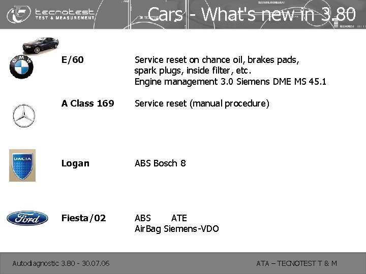 Cars - What's new in 3. 80 E/60 Service reset on chance oil, brakes
