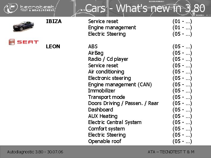 Cars - What's new in 3. 80 IBIZA Service reset Engine management Electric Steering