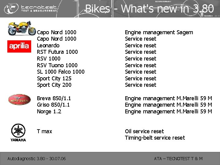 Bikes - What's new in 3. 80 Capo Nord 1000 Leonardo RST Futura 1000