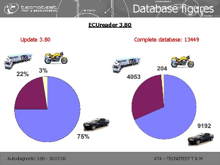 Database figures ECUreader 3. 80 Update 3. 80 Autodiagnostic 3. 80 - 30. 07.