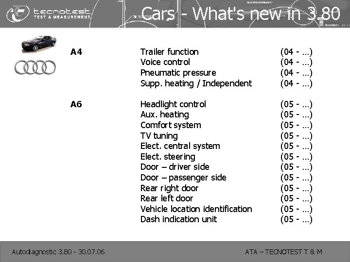 Cars - What's new in 3. 80 A 4 Trailer function Voice control Pneumatic