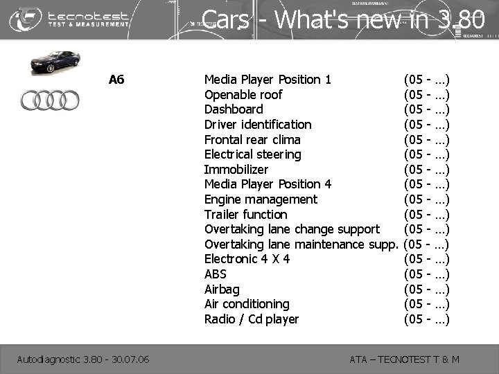 Cars - What's new in 3. 80 A 6 Autodiagnostic 3. 80 - 30.
