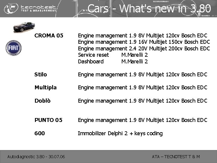 Cars - What's new in 3. 80 CROMA 05 Engine management 1. 9 8