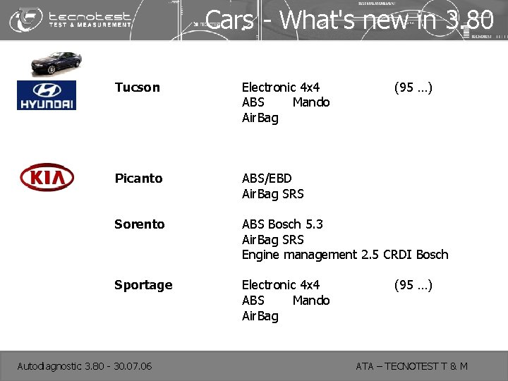 Cars - What's new in 3. 80 Tucson Electronic 4 x 4 ABS Mando