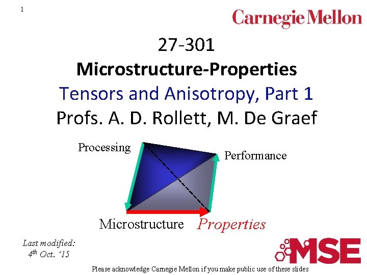 1 27 -301 Microstructure-Properties Tensors and Anisotropy, Part 1 Profs. A. D. Rollett, M.