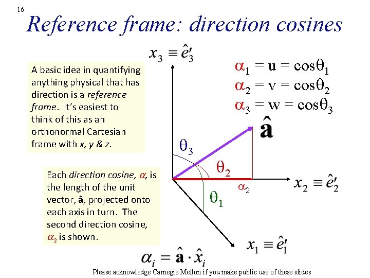 16 Reference frame: direction cosines A basic idea in quantifying anything physical that has