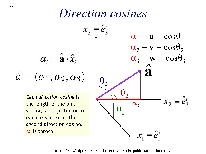 28 Direction cosines a 1 = u = cosq 1 a 2 = v