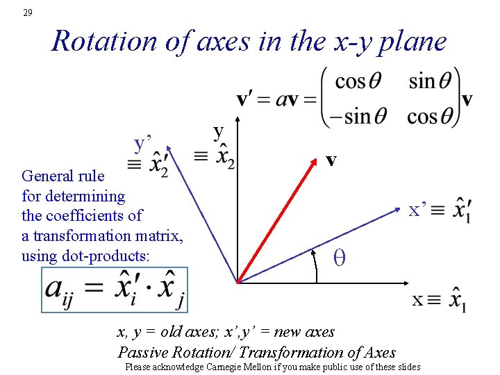 29 Rotation of axes in the x-y plane y’ General rule for determining the