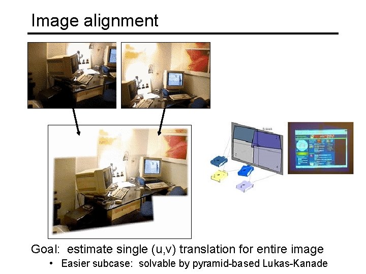 Image alignment Goal: estimate single (u, v) translation for entire image • Easier subcase: