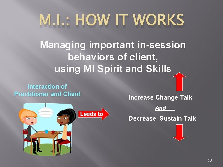 M. I. : HOW IT WORKS Managing important in-session behaviors of client, using MI