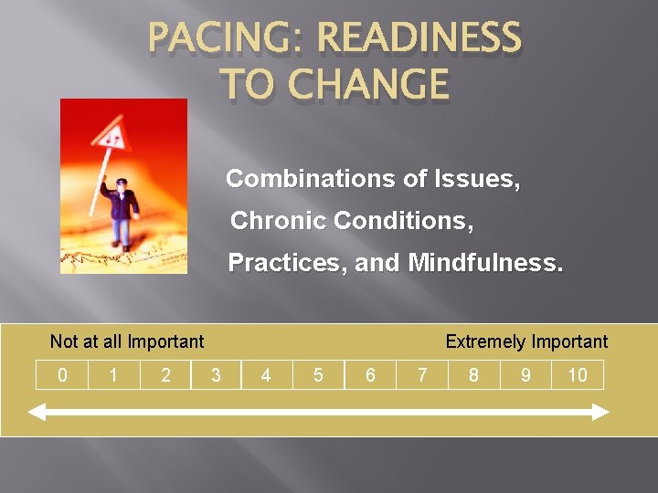 PACING: READINESS TO CHANGE Combinations of Issues, Chronic Conditions, Practices, and Mindfulness. Not at