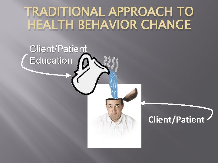 TRADITIONAL APPROACH TO HEALTH BEHAVIOR CHANGE Client/Patient Education Client/Patient 