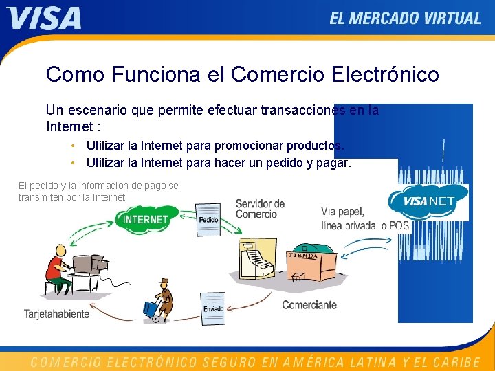 Como Funciona el Comercio Electrónico Un escenario que permite efectuar transacciones en la Internet