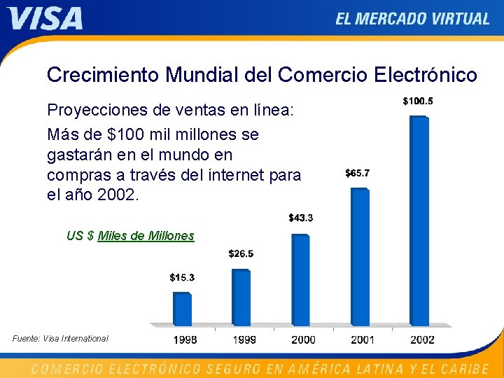 Crecimiento Mundial del Comercio Electrónico Proyecciones de ventas en línea: Más de $100 millones