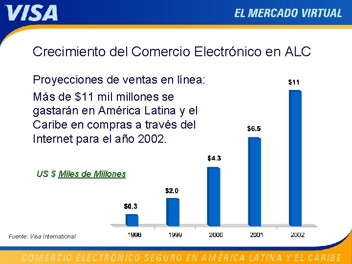 Crecimiento del Comercio Electrónico en ALC Proyecciones de ventas en línea: Más de $11