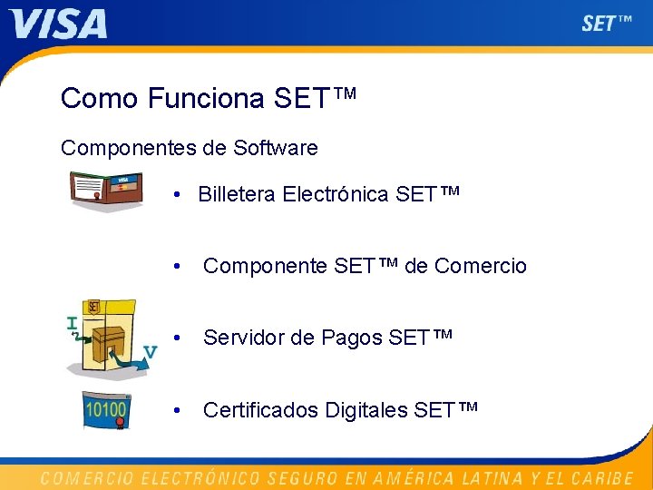 Como Funciona SET™ Componentes de Software • Billetera Electrónica SET™ • Componente SET™ de