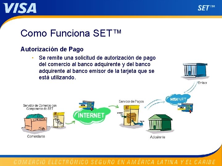 Como Funciona SET™ Autorización de Pago • Se remite una solicitud de autorización de