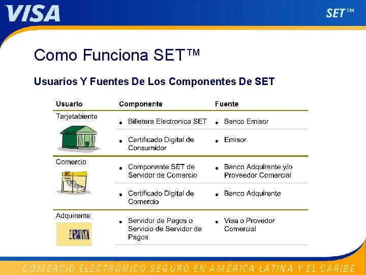 Como Funciona SET™ Usuarios Y Fuentes De Los Componentes De SET 