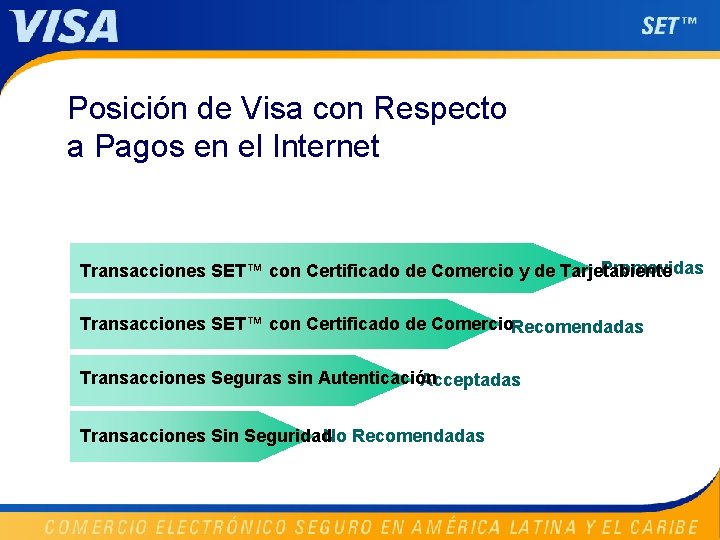 Posición de Visa con Respecto a Pagos en el Internet Promovidas Transacciones SET™ con