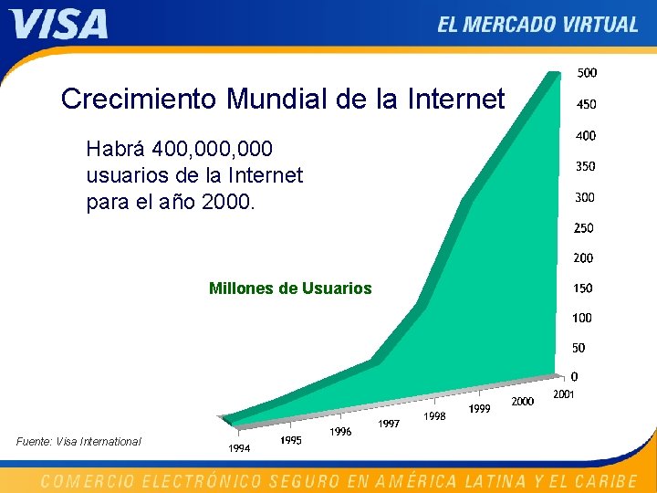 Crecimiento Mundial de la Internet Habrá 400, 000 usuarios de la Internet para el