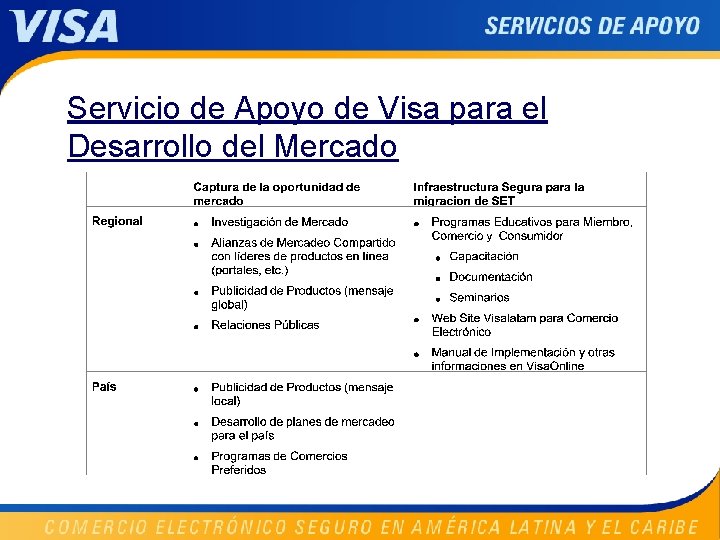 Servicio de Apoyo de Visa para el Desarrollo del Mercado 