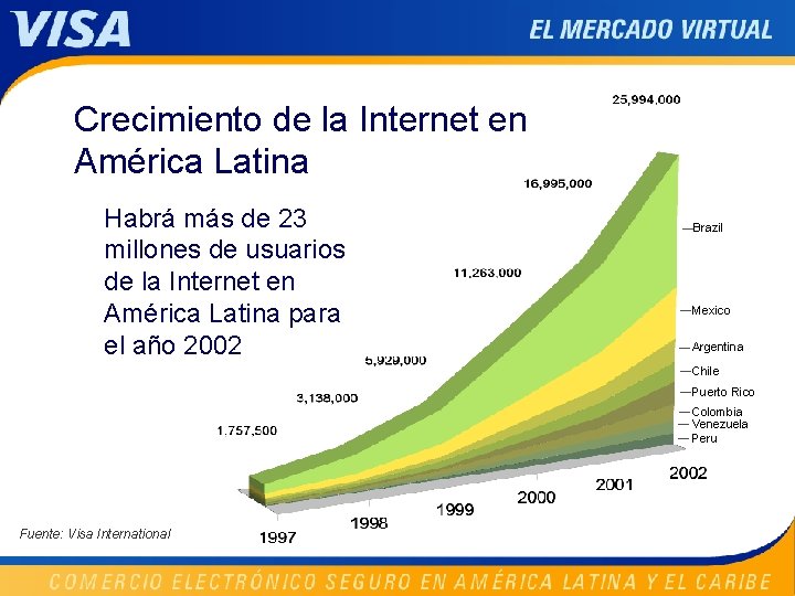 Crecimiento de la Internet en América Latina Habrá más de 23 millones de usuarios
