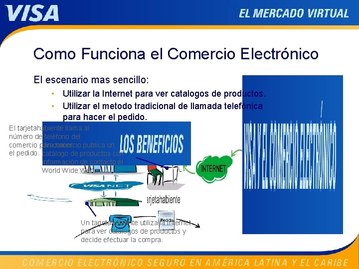 Como Funciona el Comercio Electrónico El escenario mas sencillo: • Utilizar la Internet para