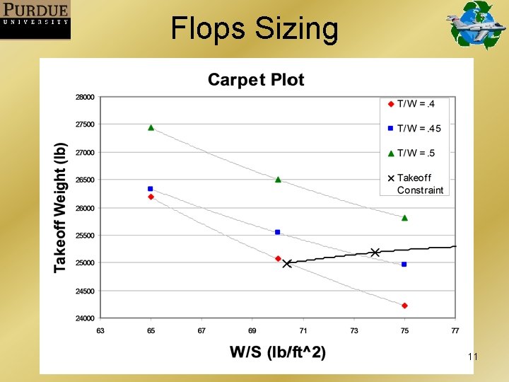 Flops Sizing 11 