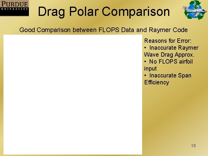 Drag Polar Comparison Good Comparison between FLOPS Data and Raymer Code Reasons for Error: