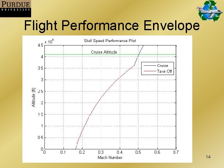 Flight Performance Envelope 14 